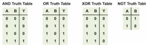 6 variable truth table