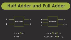 Half Adder & Full Adder