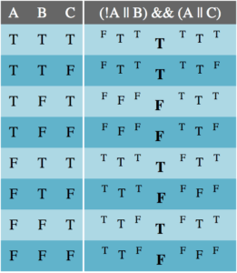JavaScript-Based Truth Table