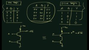 N-Variable Truth Table