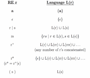 Regex to Logic Expression