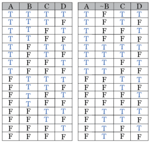 Symbolic Logic