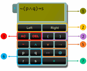 Truth Table Generator with Step by Step Derivation